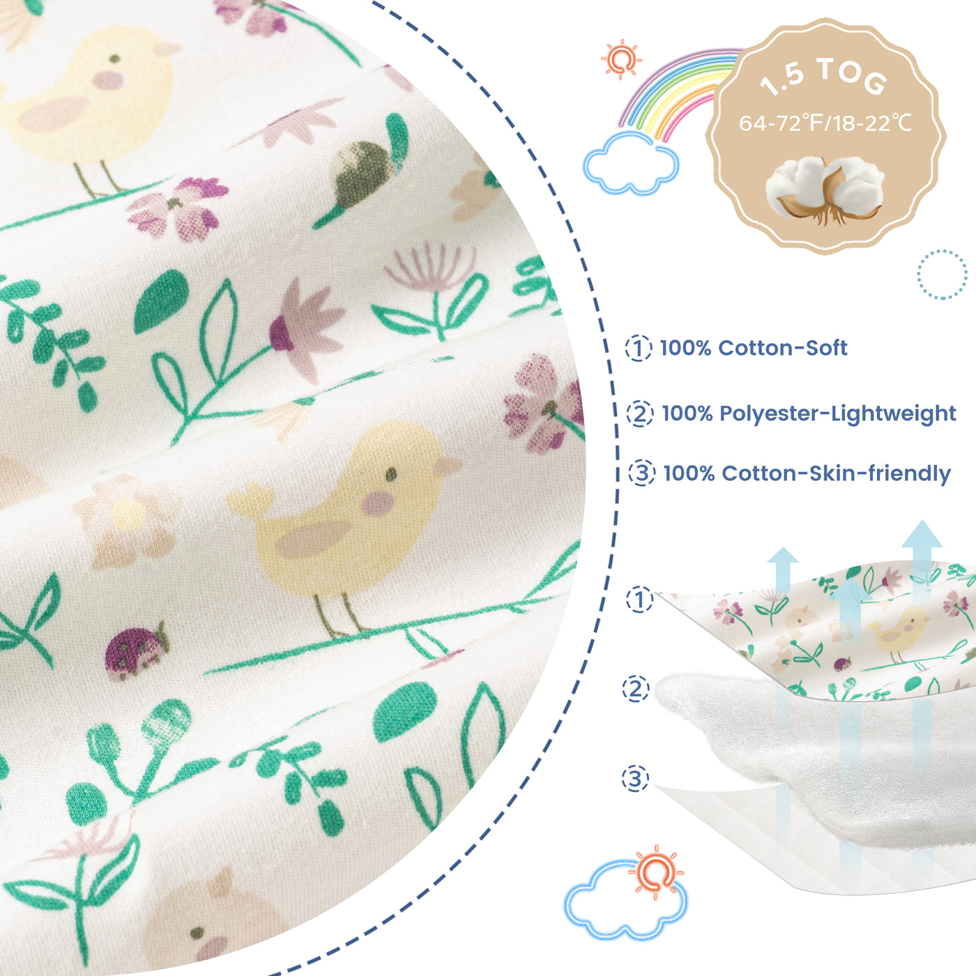 1.5 TOG Baby Sleeping Bag with 2-Way Zipper 0-18 Months